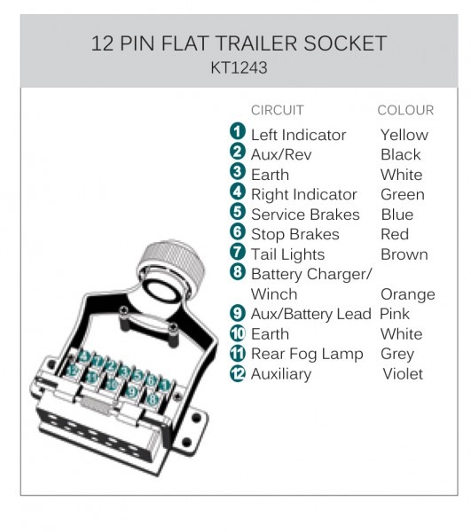 12 Pin Trailer Plug Wiring Diagram