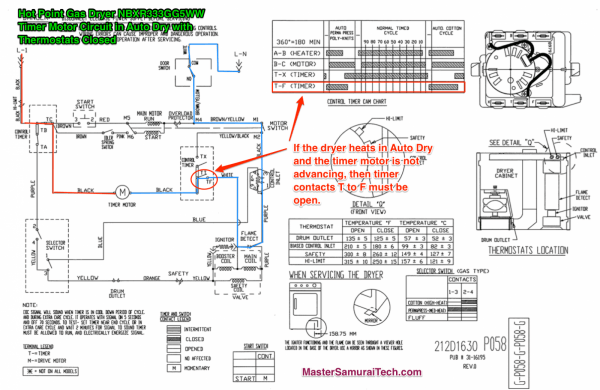 Hotpoint Dryer Troubleshooting