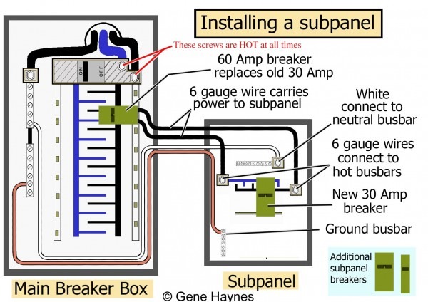 How To Install A Subpanel How To Install Main Lug How To Install A Subpanel How To Install Main Lug