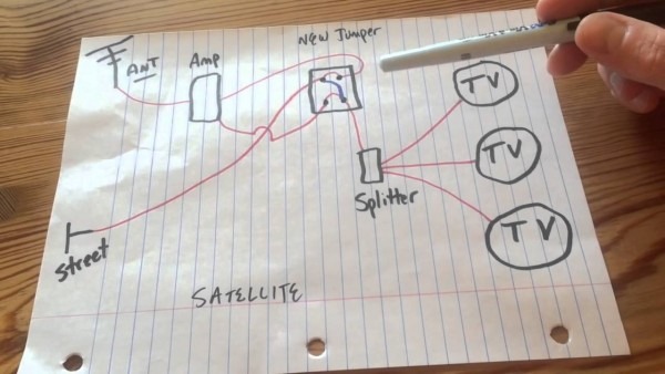 Satellite Tv Hookup Rv Part 2 Satellite Tv Hookup Rv Part 2