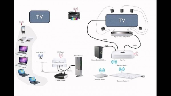 Supercharge Your Rv Tv And Wifi Network Supercharge Your Rv Tv And Wifi Network