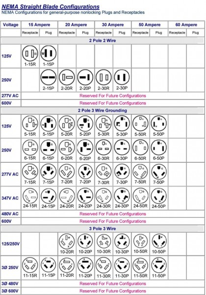 Nema Plug Wiring Chart