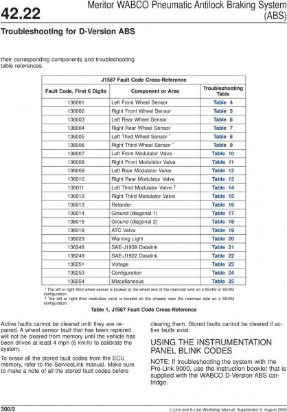 meritor-wabco-abs-codes