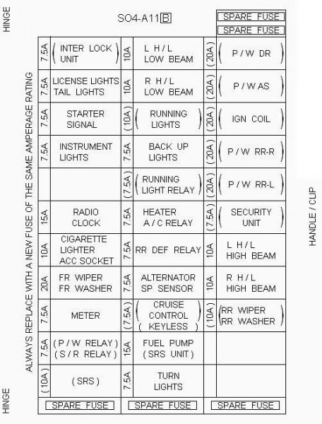 97 Civic Fuse Diagram | Car Wiring Diagram
