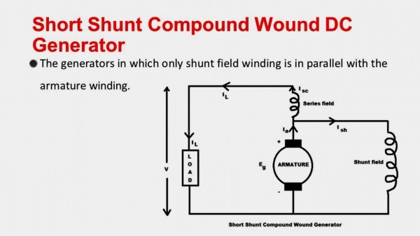 Shunt Wound Dc Motor Schematic Dc Generator Chapter Ppt Video Shunt Wound Dc Motor Schematic Dc Generator Chapter Ppt Video