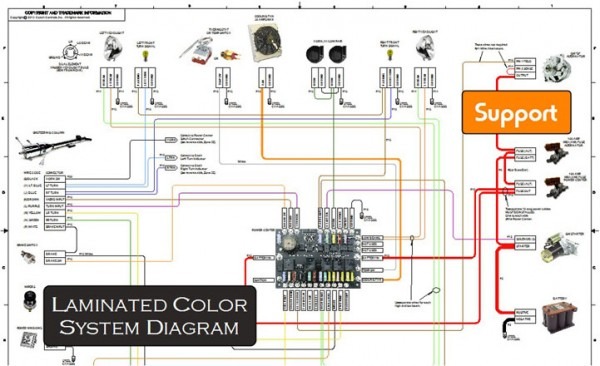 Vendors Street Rod Wiring Harness | Car Wiring Diagram