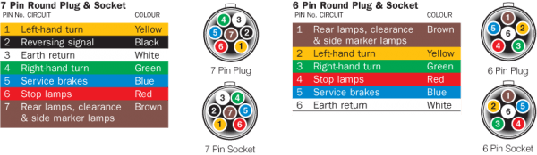 Caravan Plug Wiring Diagram Caravan Plug Wiring Diagram