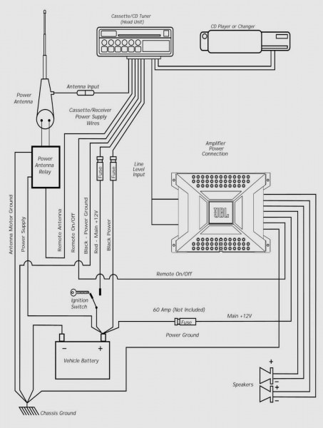 Subwoofer Wiring Diagram Sonic Electronix