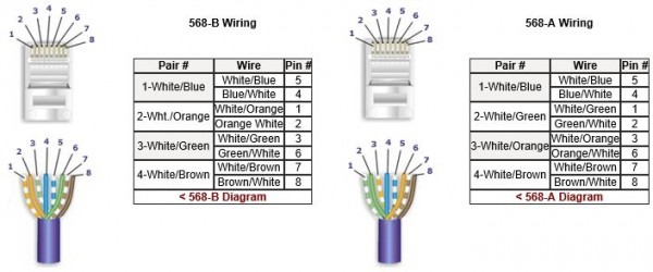 Cat 5 Cable Wiring Cat 5 Cable Wiring