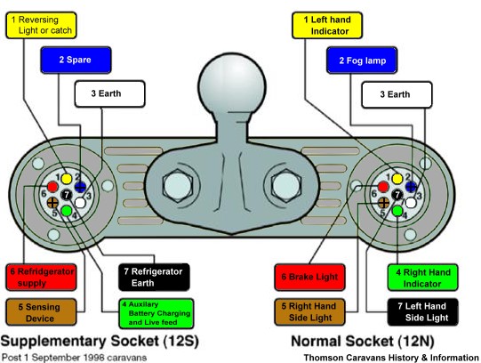 Caravan Plug Wiring Diagram Caravan Plug Wiring Diagram