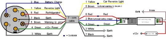 Caravan Towing Socket Wiring Diagram Caravan Towing Socket Wiring Diagram