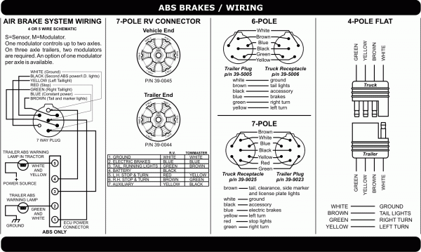 Truck And Trailer Wiring Diagram