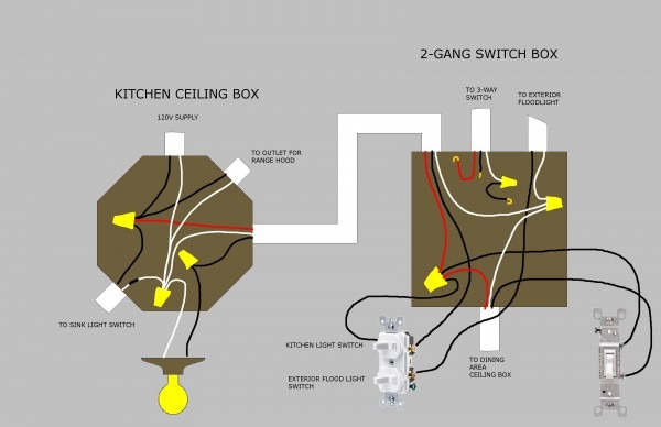Wiring Diagram Switch To Light Fixture Wiring Diagram Switch To Light Fixture
