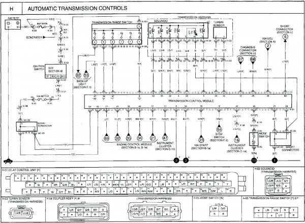 2013 Bmw X6 Wiring Harn Diagram System from www.tankbig.com