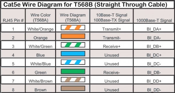 Telephone Socket Wiring Diagram Uk
