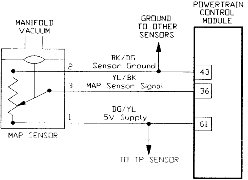 Ford Map Sensor Wiring Diagram Ford Map Sensor Wiring Diagram