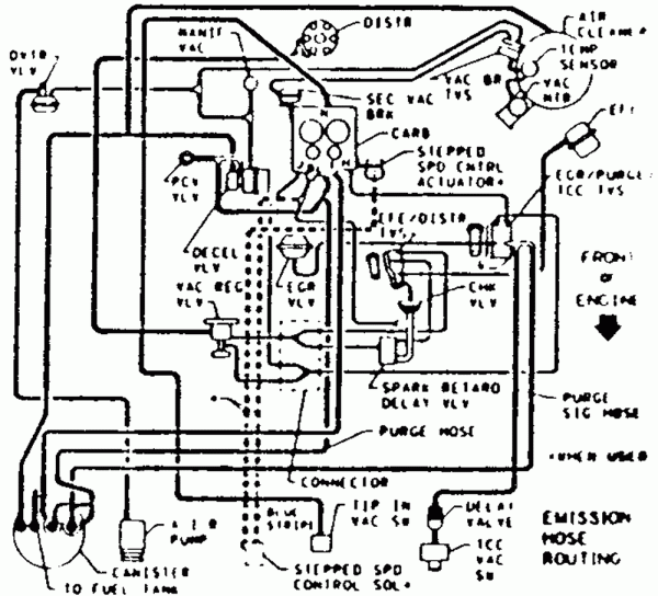 4.3 Vortec Engine Diagram