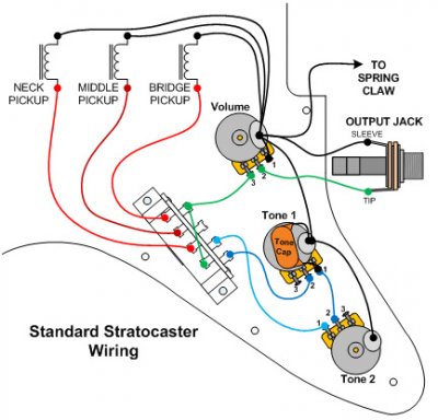 Fender Squier Guitar Wiring Diagram | Car Wiring Diagram