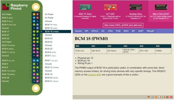 Interactive Raspberry Pi B+ 2 B 3 B Pin Out (printable Interactive Raspberry Pi B+ 2 B 3 B Pin Out (printable