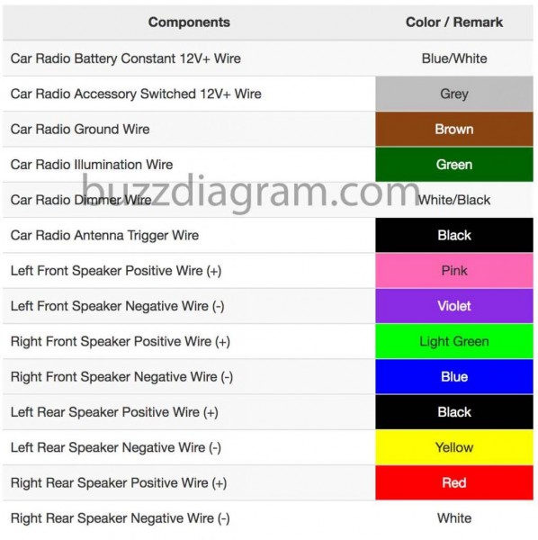Toyota Corolla Car Stereo Wiring Diagram - Wiring Diagram ...