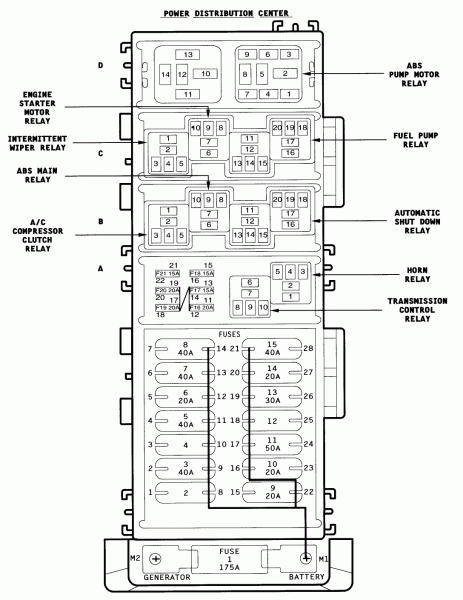 1996 Jeep Grand Cherokee Fuse Box Diagram
