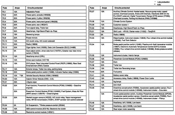 2003 F350 Fuse Box Diagram | Car Wiring Diagram