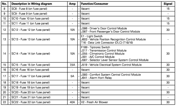 2006 Jetta Fuse Box Diagram