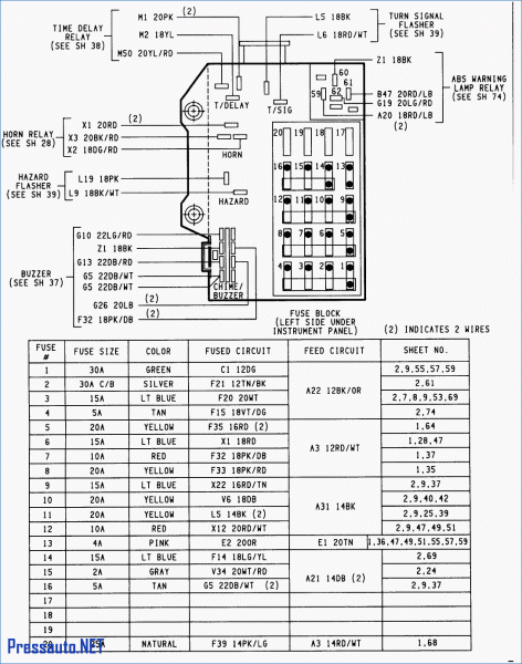 2011 Vw Tiguan Fuse Box Diagram - Car Wiring Diagram