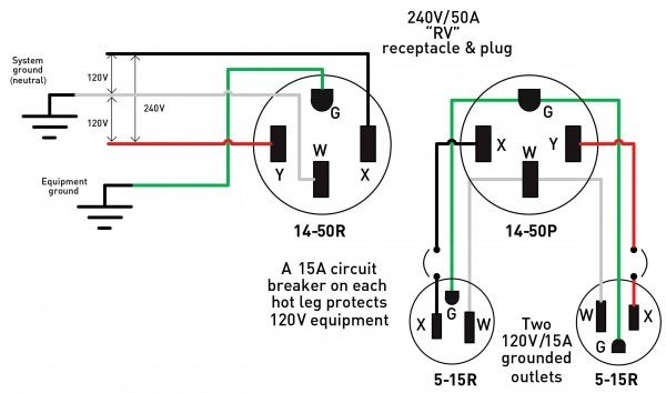 30 amp 220 volt plug wiring diagram 30 amp 220 volt plug wiring diagram