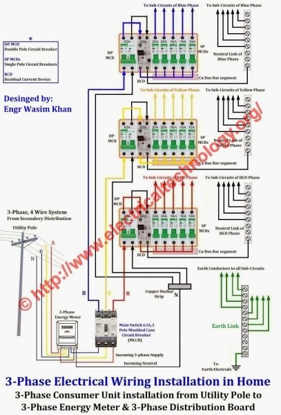 3 Phase Wire Color Diagram 3 Phase Wire Color Diagram