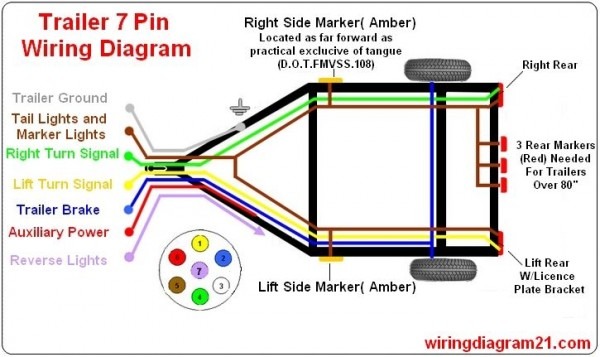 7 Pin Trailer Wiring Troubleshooting