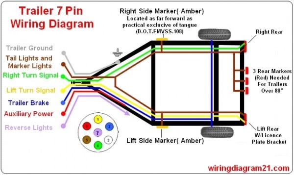 5th Wheel Wiring Diagram 7 Pin