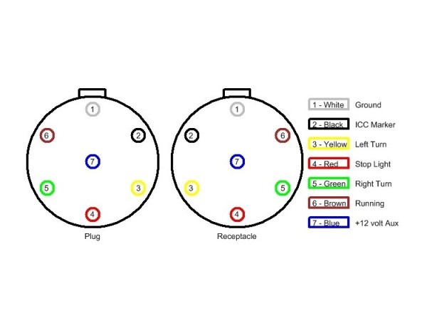 Semi Truck Trailer Wiring Diagram
