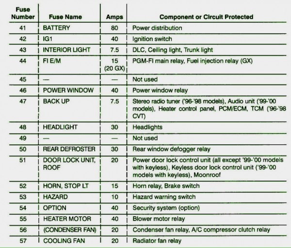 99 Honda Civic Stereo Wiring Diagram