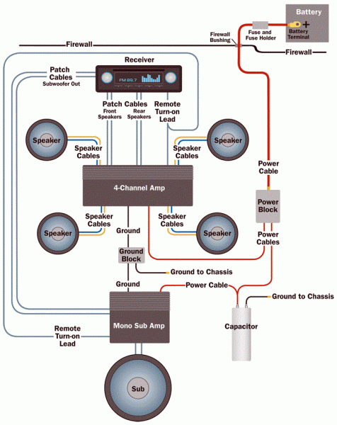 Boat Amplifier Wiring Diagram