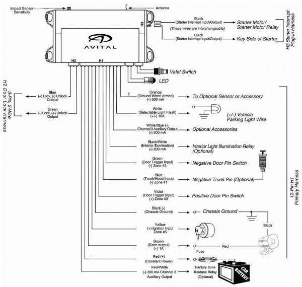 command start installation cost