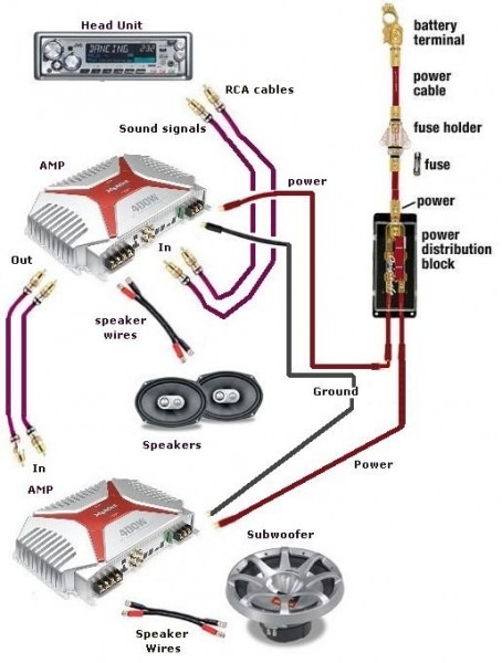 Boat Amplifier Wiring Diagram