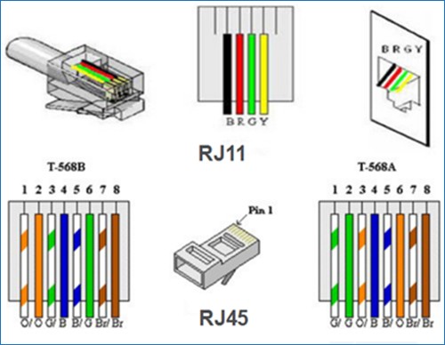 Cat6 To Rj11 Wiring Diagram