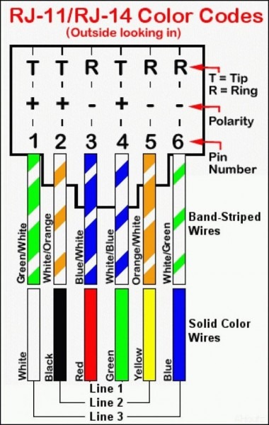 Rj11 Wire Diagram Rj11 Wire Diagram