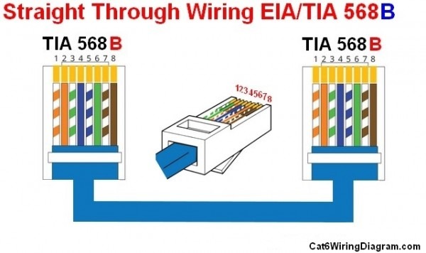 568b Wiring Chart 568b Wiring Chart