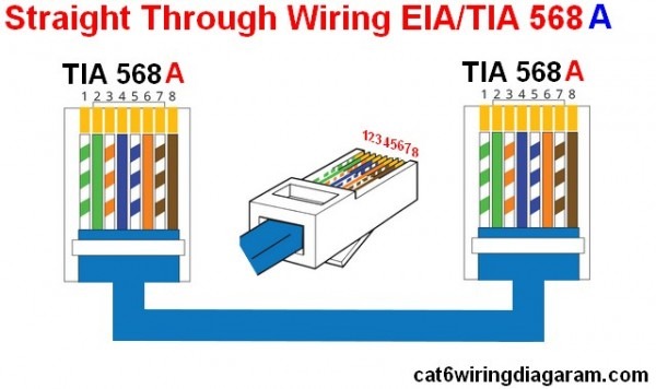 Cat6 Ethernet Wiring Diagram