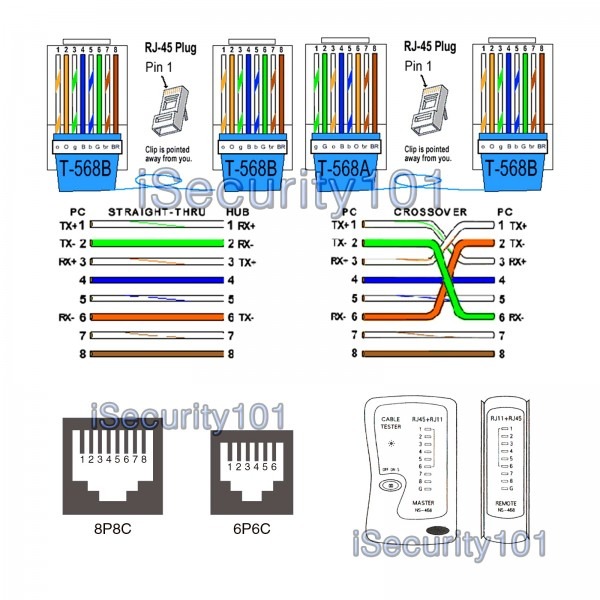 Cat5e Wiring Diagram B