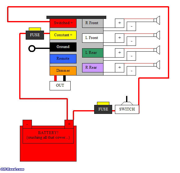 Pioneer Stereo Wire Diagram Pioneer Stereo Wire Diagram