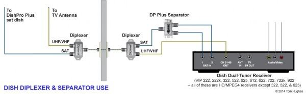 Dish Receiver Wiring Diagram Dish Receiver Wiring Diagram