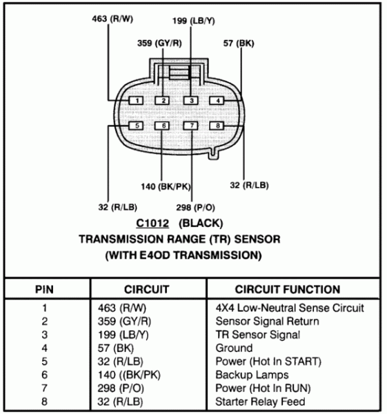 E40d Solenoid Pin Diagram E40d Solenoid Pin Diagram