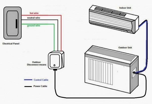 Split Air Conditioner Diagram