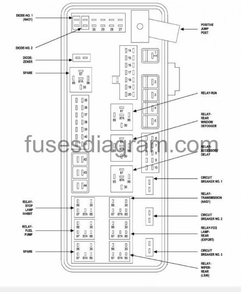 Fuse Box Diagram 2008 Charger