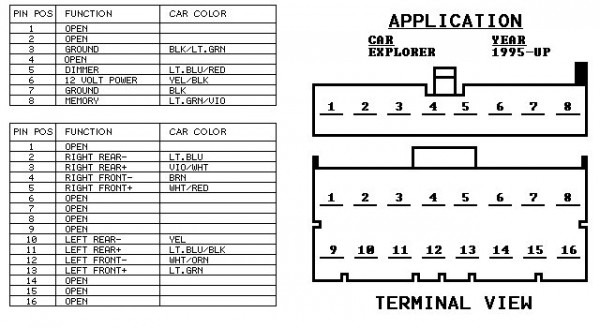 2001 Ford Explorer Stereo Wiring Diagram | Car Wiring Diagram