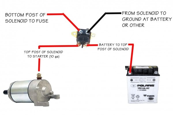 Atv Starter Diagram | Car Wiring Diagram