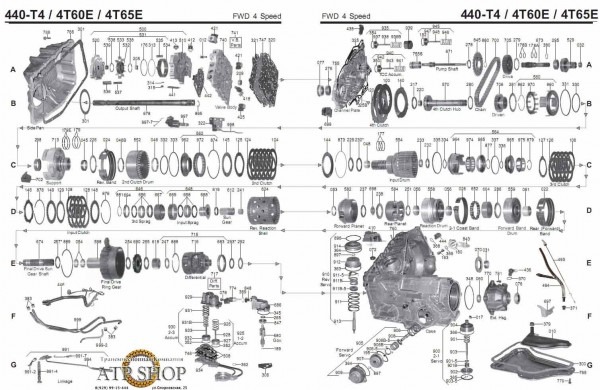 4t60e Transmission Problems